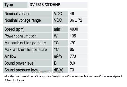 Характеристики Ebmpapst DV6318-2TDHHP