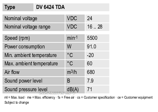 Характеристики Ebmpapst DV6424TDA