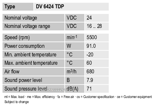 Характеристики Ebmpapst DV6424TDP