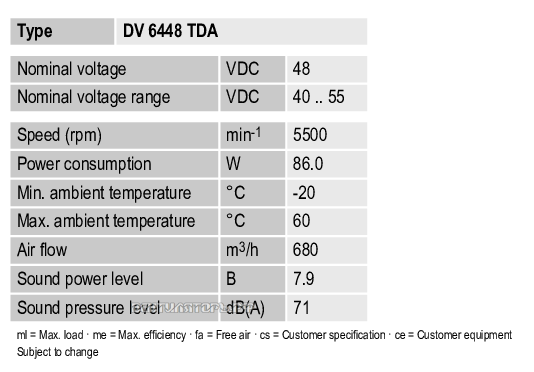 Характеристики Ebmpapst DV6448TDA