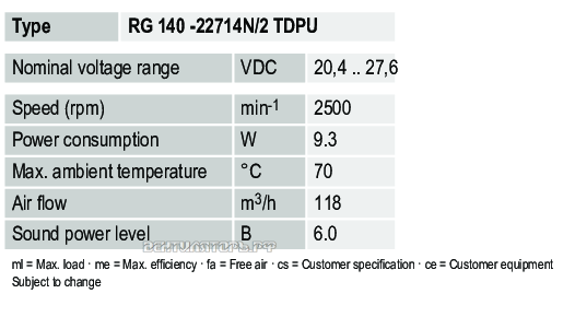 Характеристики Ebmpapst RG140-22714N-2TDPU