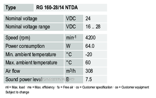Характеристики Ebmpapst RG160-28-14NTDA
