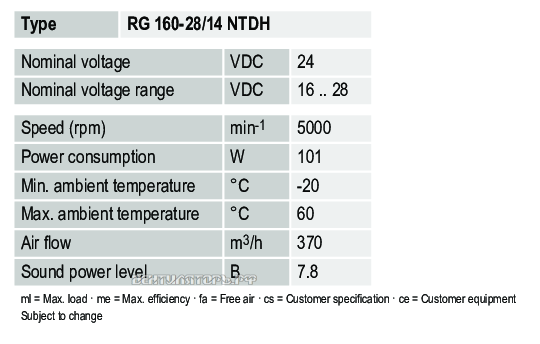 Характеристики Ebmpapst RG160-28-14NTDH