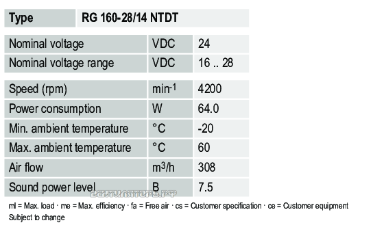 Характеристики Ebmpapst RG160-28-14NTDT