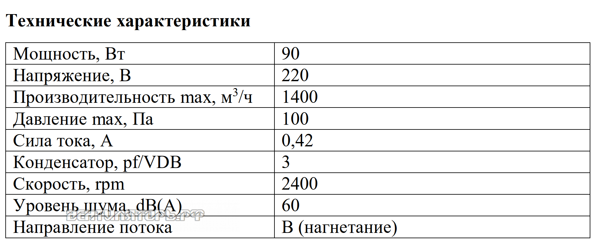 Рабочие характеристики VANVENT ОВ-КВ-250 ИР