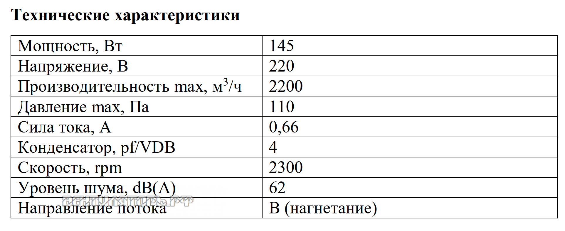 Рабочие характеристики VANVENT ОВ-КВ-300 ИР