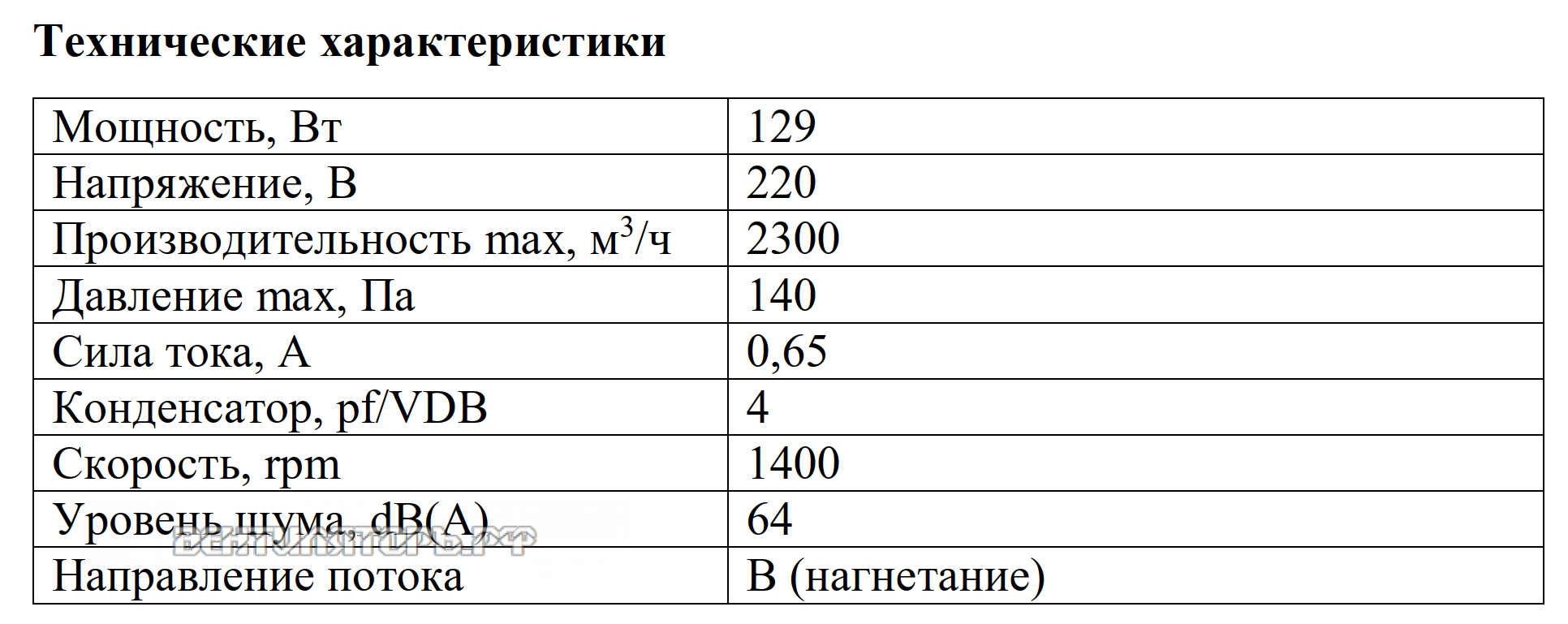 Рабочие характеристики VANVENT ОВ-КВ-350 ИР