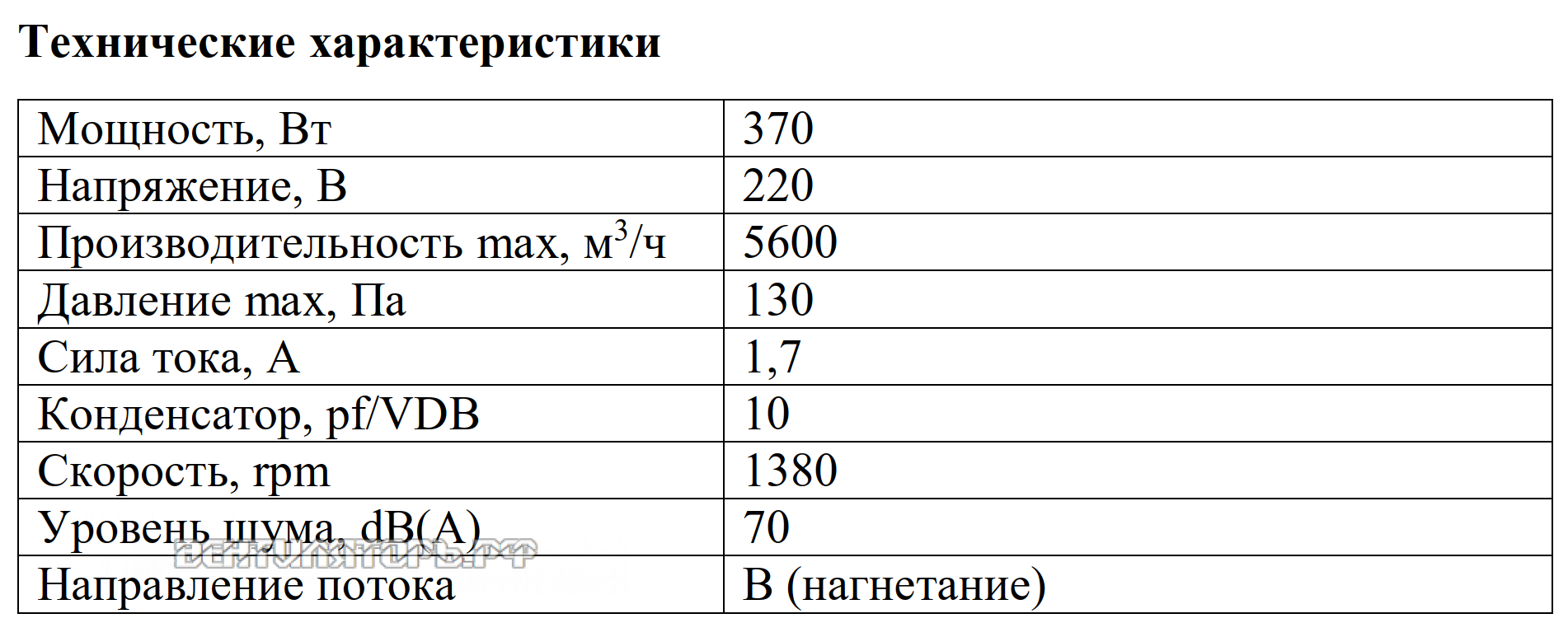 Рабочие характеристики VANVENT ОВ-КВ-450 ИР