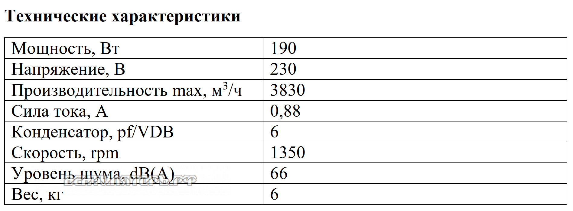 Рабочие характеристики VANVENT R400