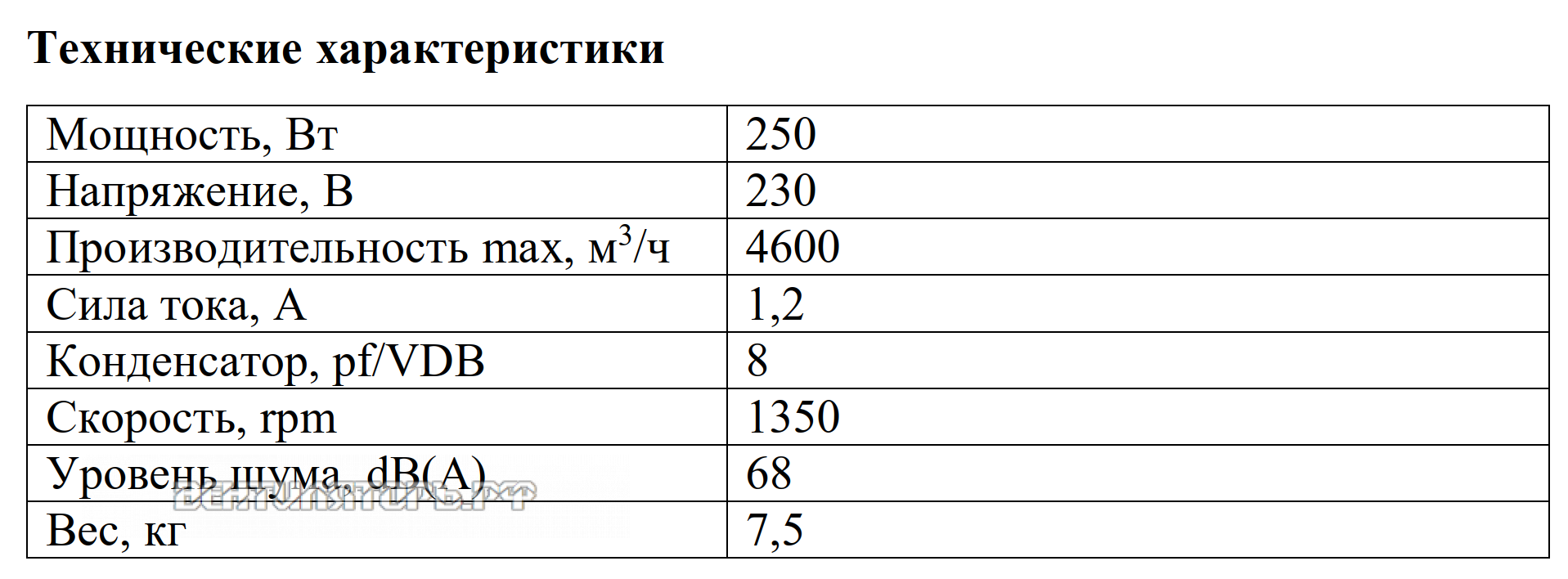 Рабочие характеристики VANVENT R450