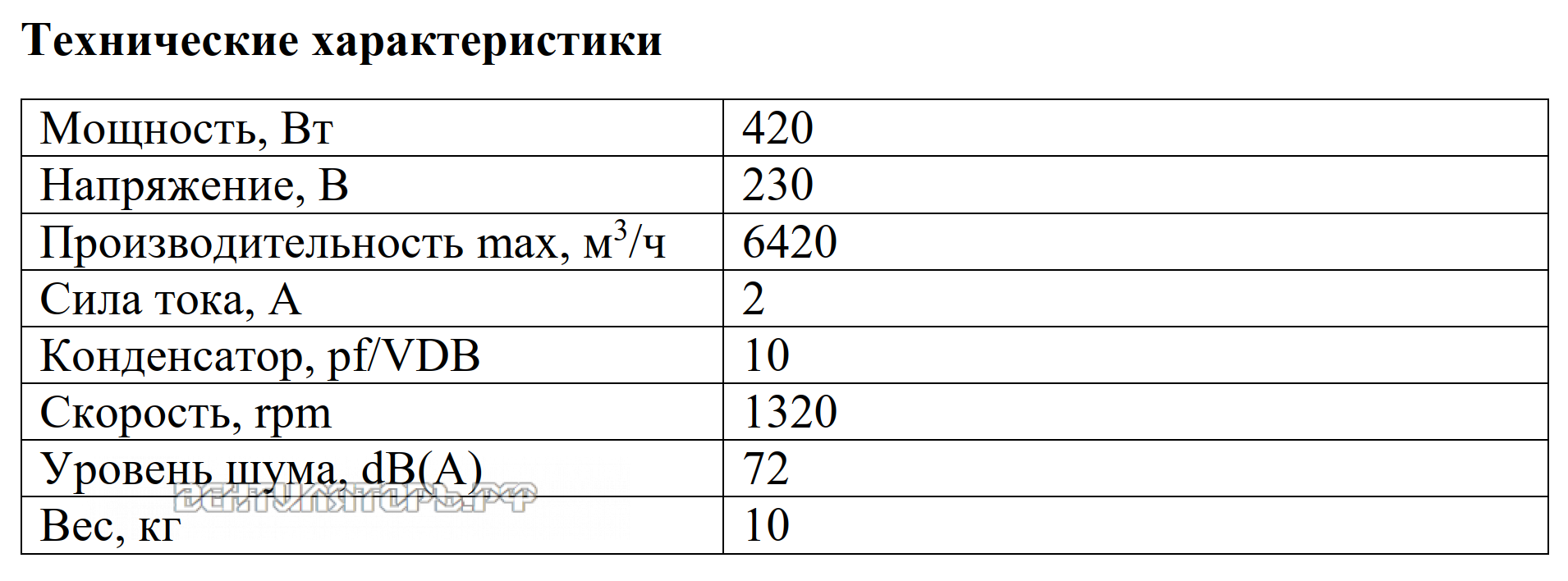Рабочие характеристики VANVENT R500