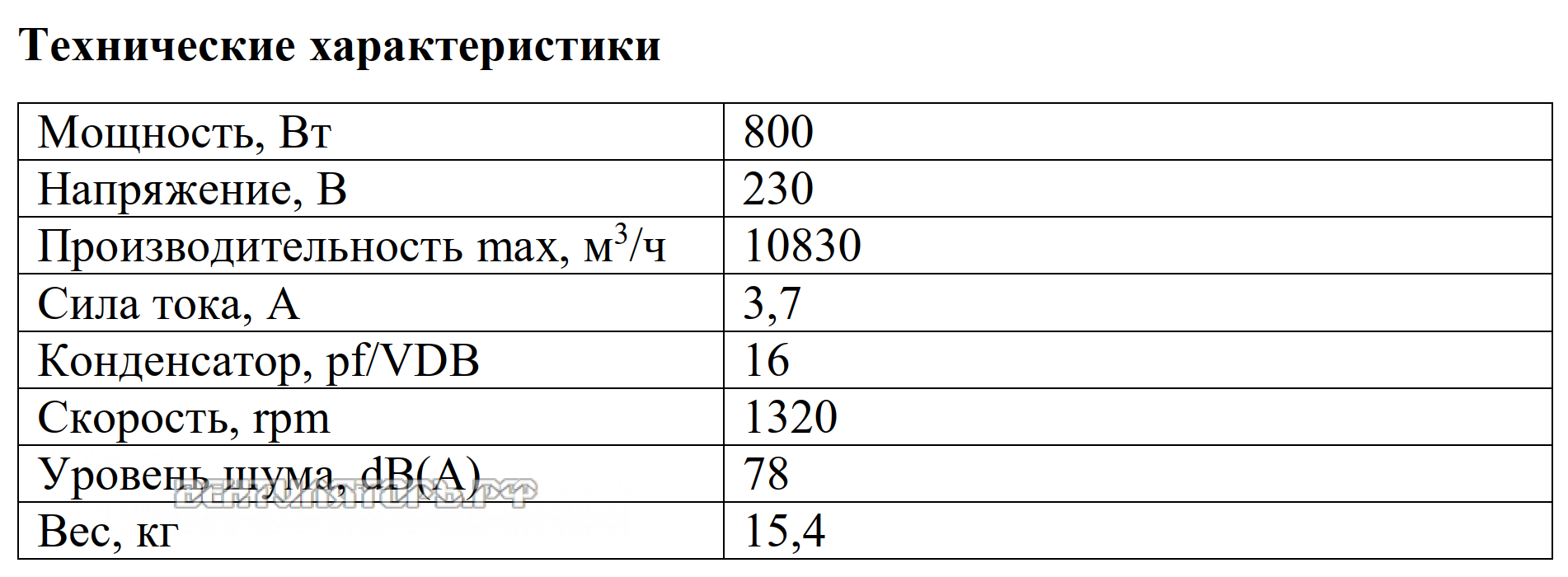 Рабочие характеристики VANVENT R630