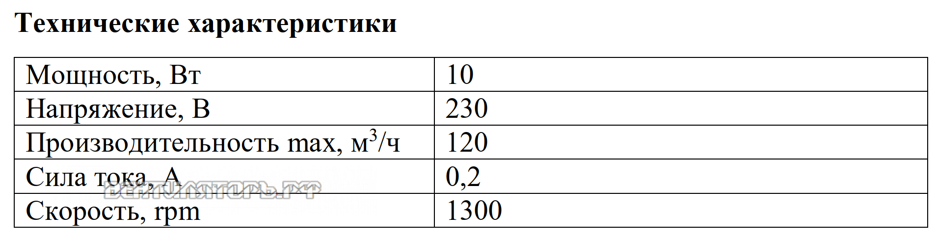 Рабочие характеристики VANVENT ВКО 100-S