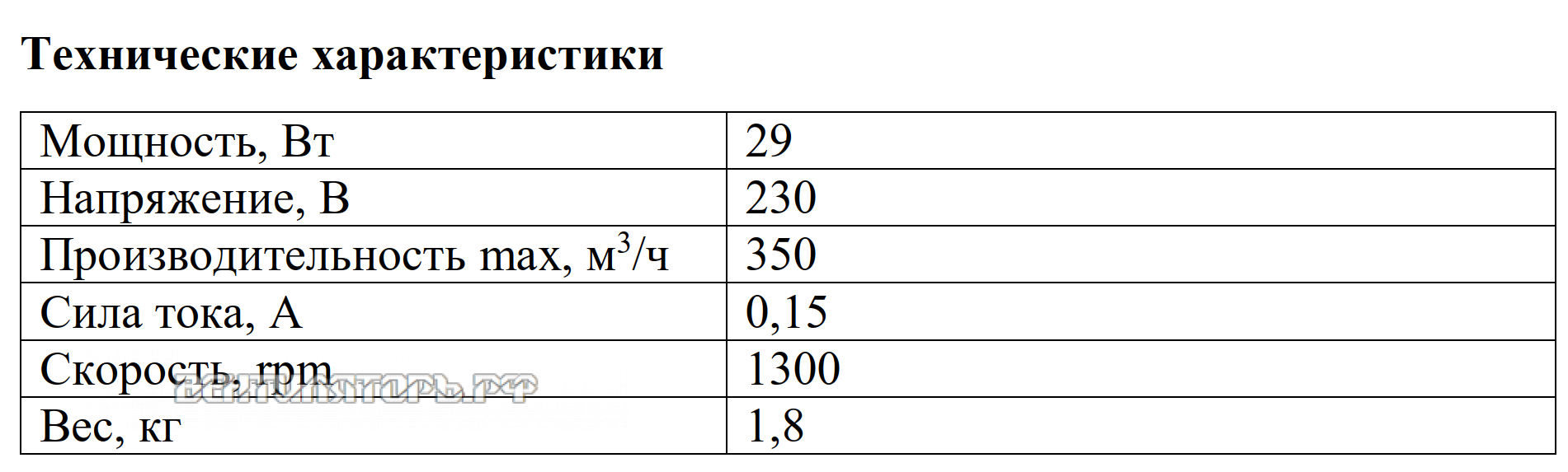 Рабочие характеристики VANVENT ВКО 150