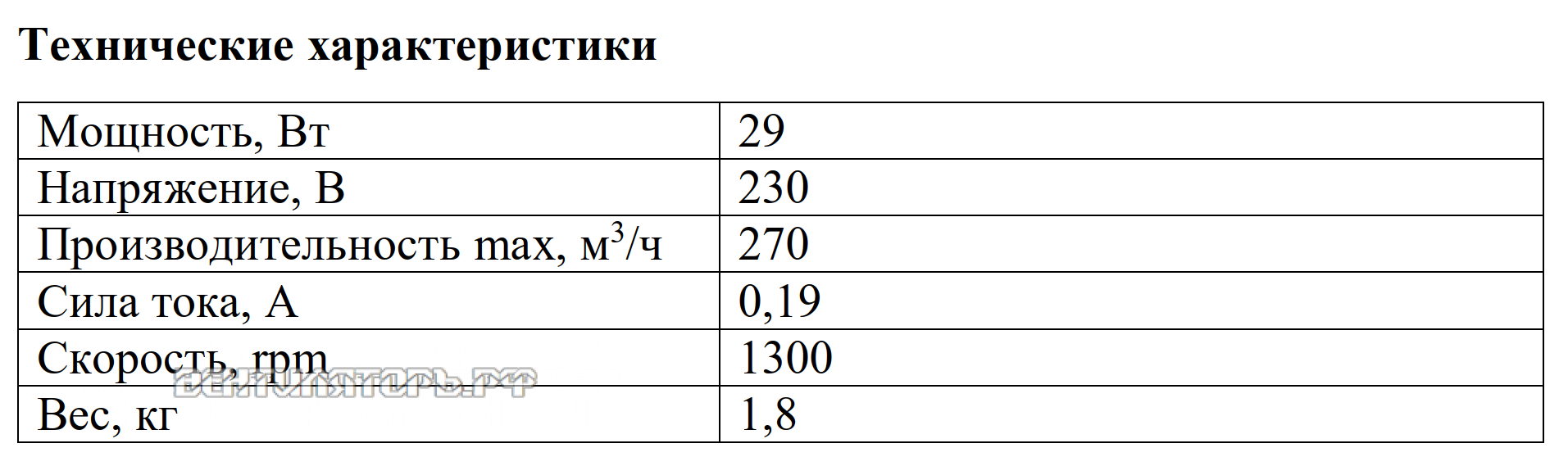 Рабочие характеристики VANVENT ВКО 150-K
