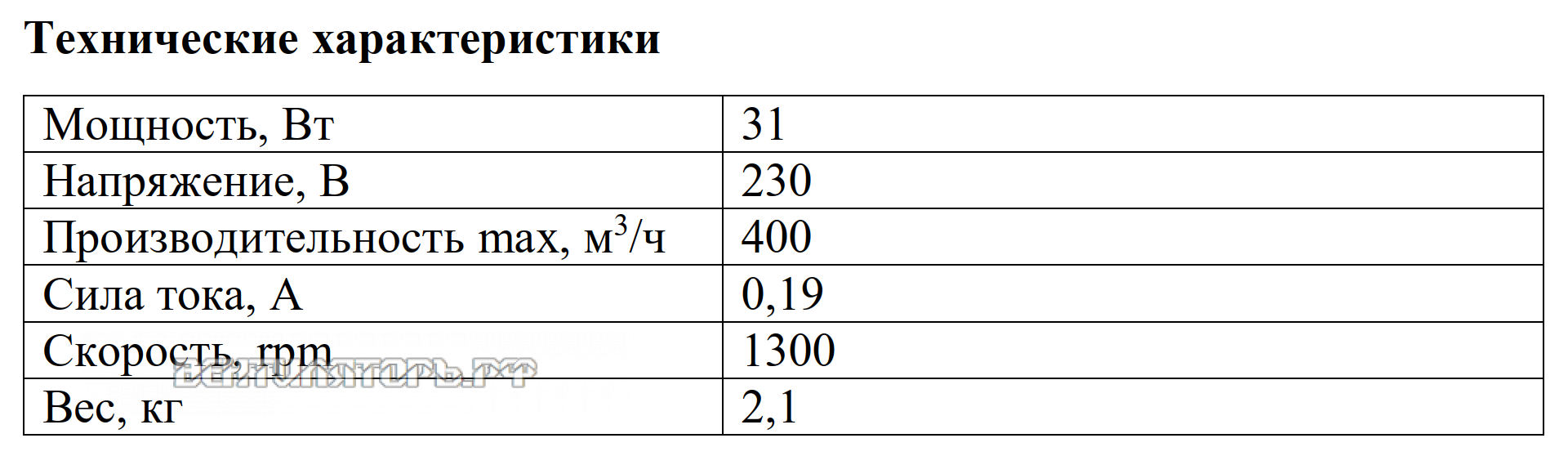 Рабочие характеристики VANVENT ВКО 200