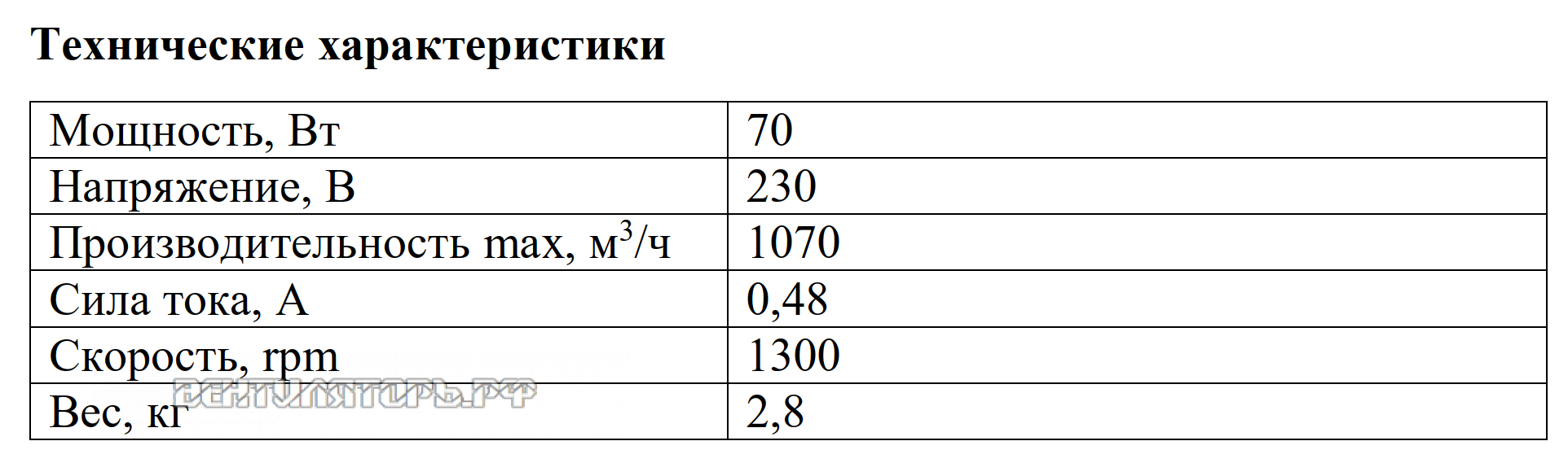 Рабочие характеристики VANVENT ВКО 250