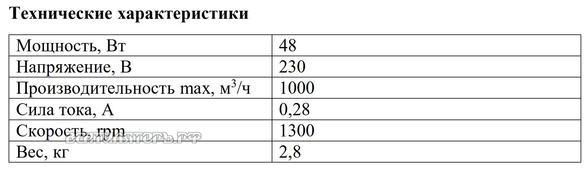 Рабочие характеристики VANVENT ВКО 250-K
