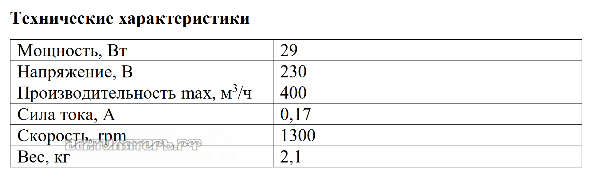 Рабочие характеристики VANVENT ВН 160
