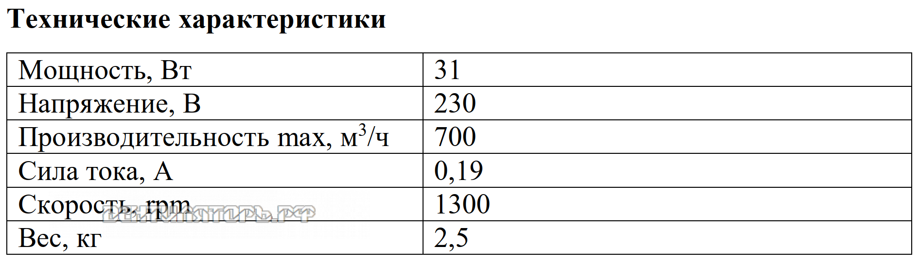 Рабочие характеристики VANVENT ВН 200