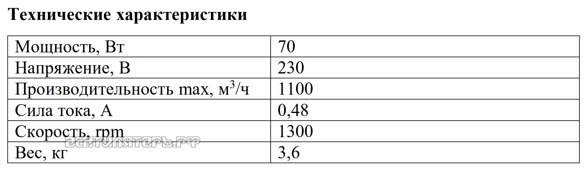 Рабочие характеристики VANVENT ВН 250