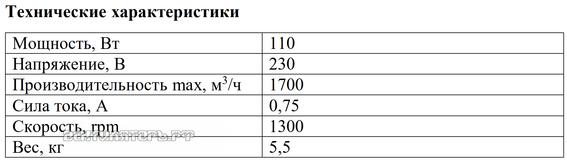 Рабочие характеристики VANVENT ВН 300