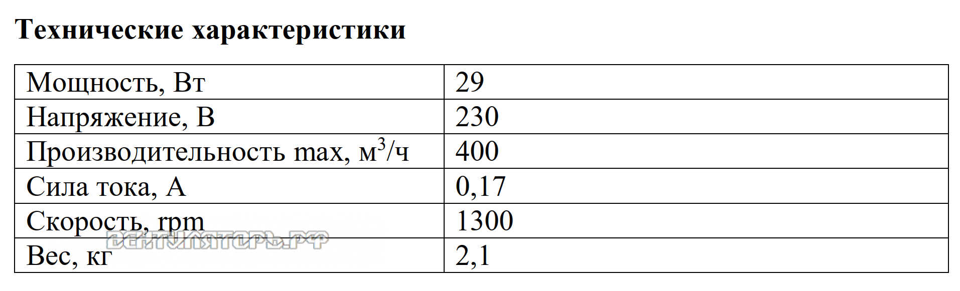 Рабочие характеристики VANVENT ВНК 160