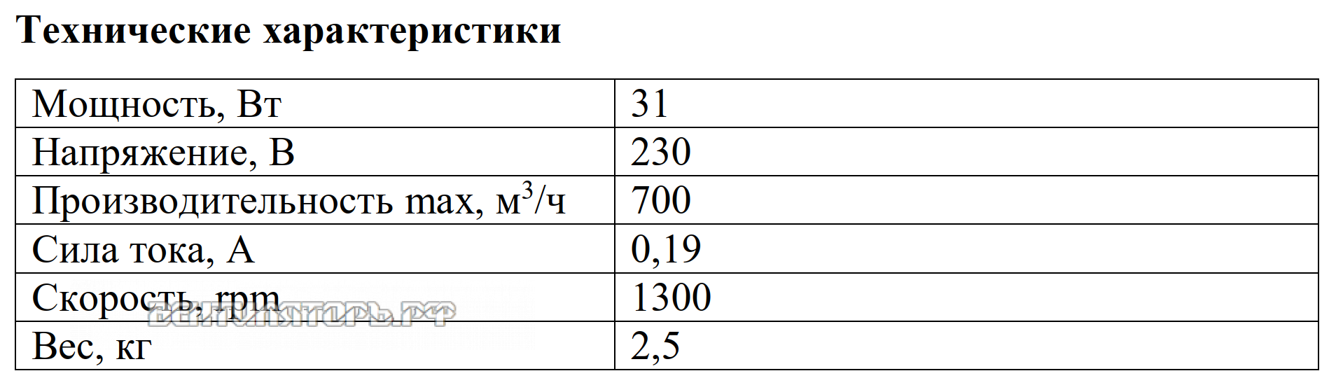Рабочие характеристики VANVENT ВНК 200