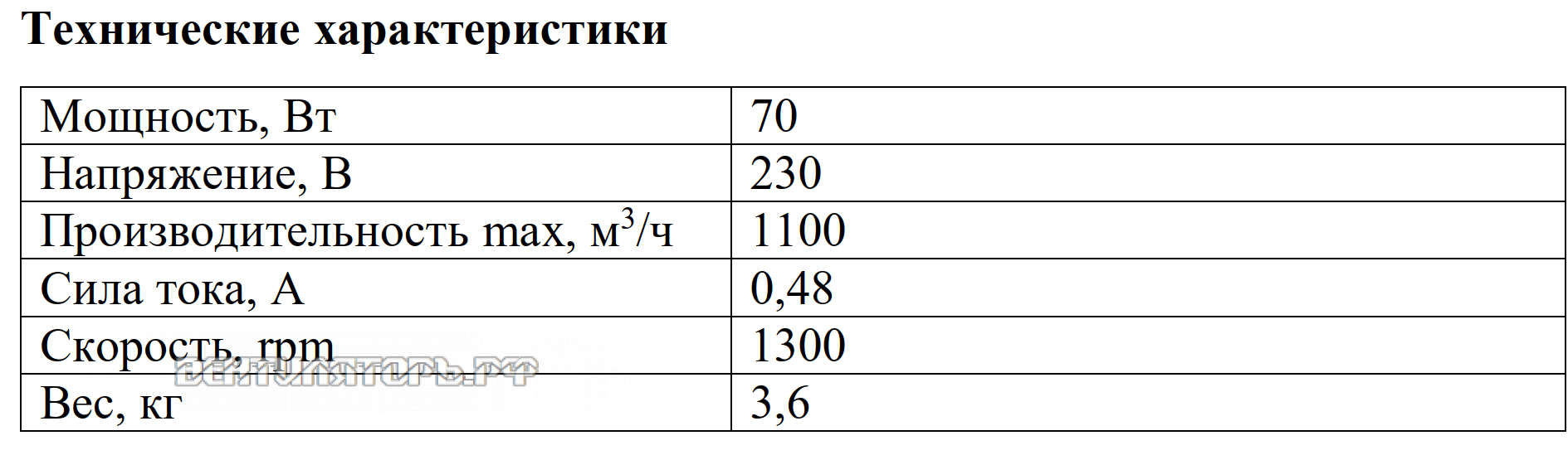 Рабочие характеристики VANVENT ВНК 250