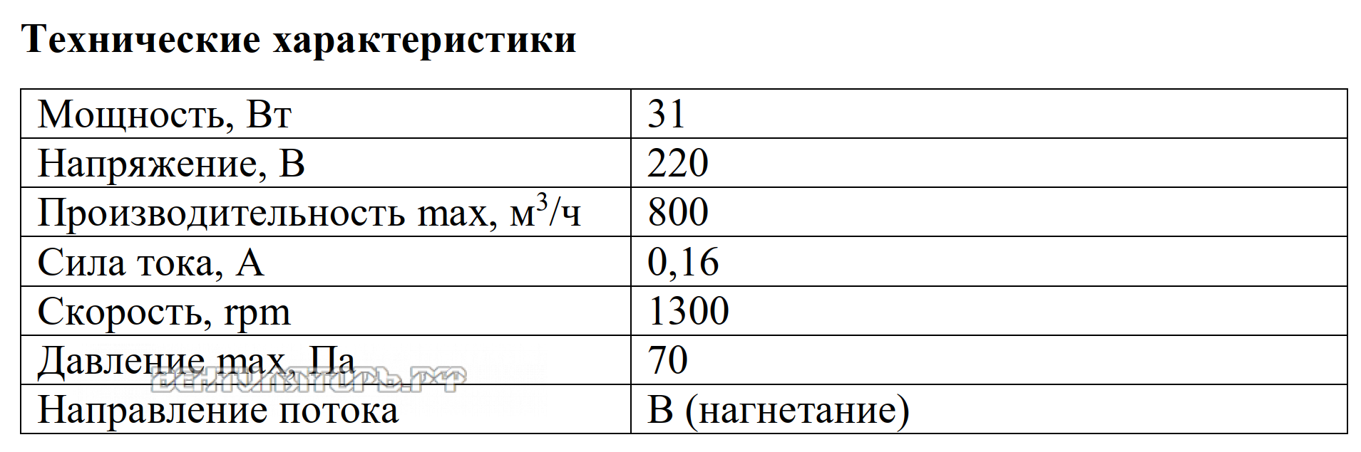 Рабочие характеристики VANVENT ВО-2.0 ИР