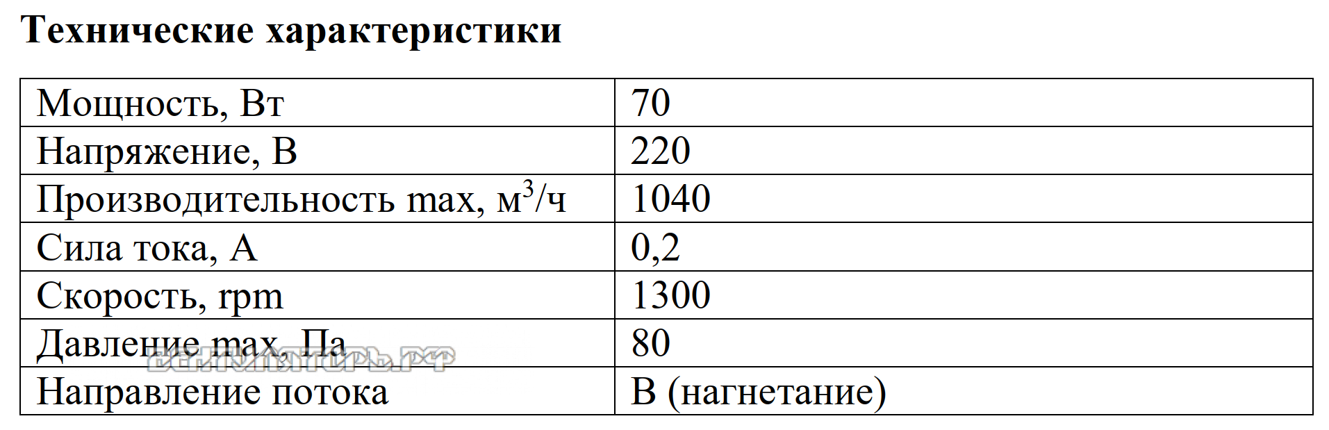 Рабочие характеристики VANVENT ВО-2.5 ИР