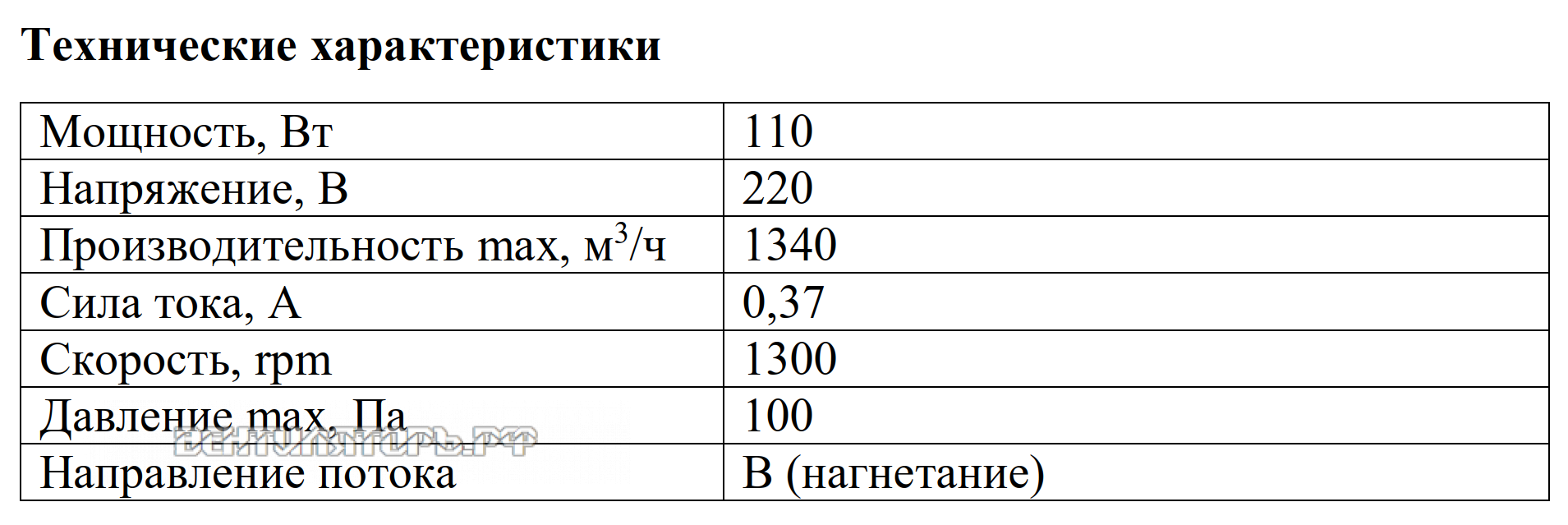 Рабочие характеристики VANVENT ВО-3.15 ИР