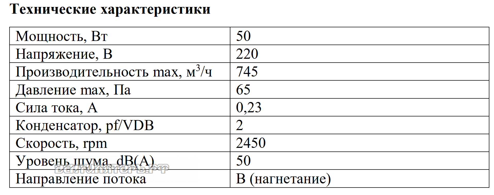 Рабочие характеристики VANVENT YWF2S-200BF