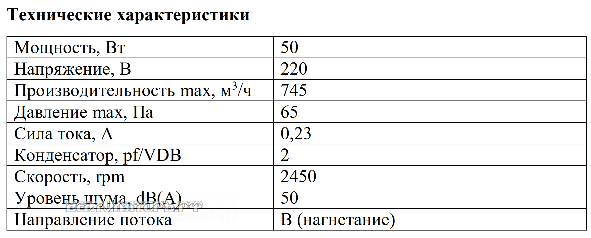 Рабочие характеристики VANVENT YWF2S-200BR