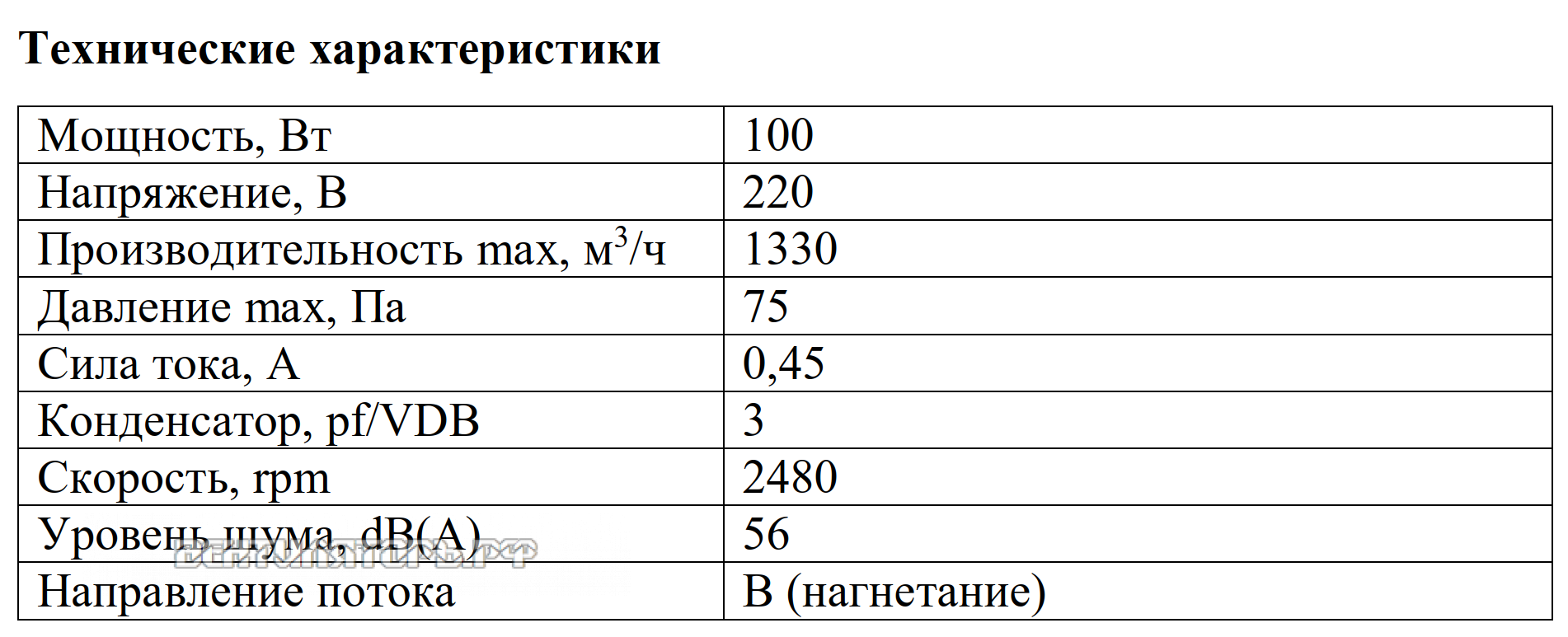 Рабочие характеристики VANVENT YWF2S-250BE