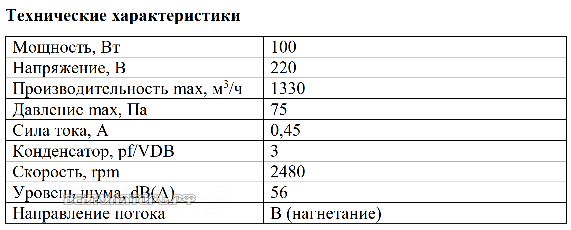 Рабочие характеристики VANVENT YWF2S-250BF