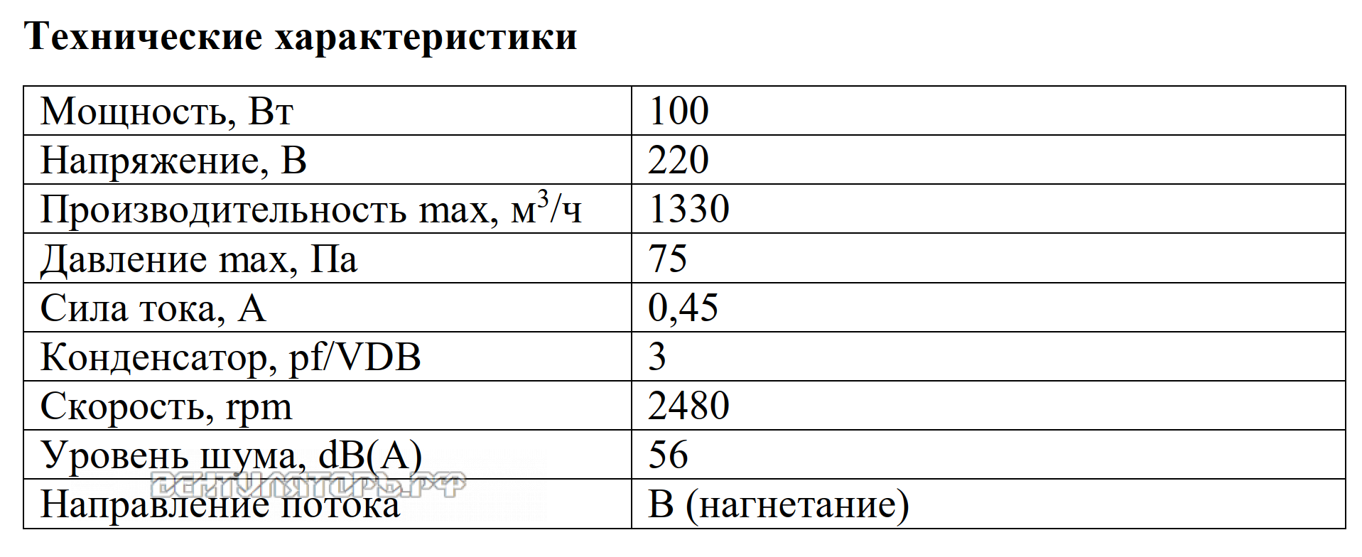 Рабочие характеристики VANVENT YWF2S-250BR
