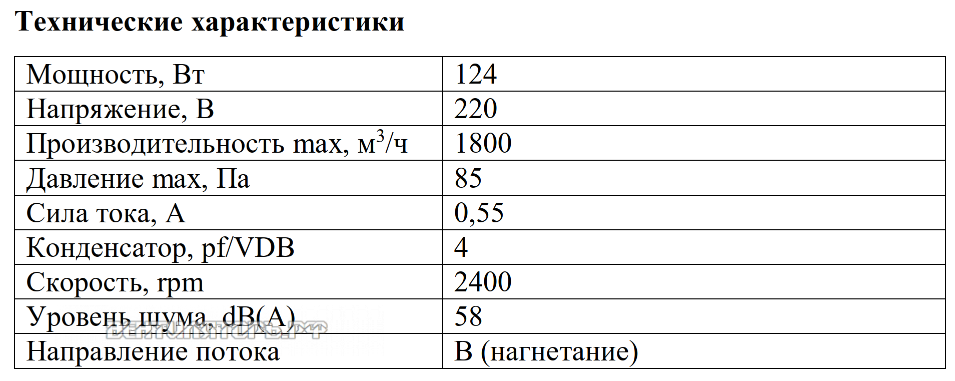 Рабочие характеристики VANVENT YWF2S-300BE