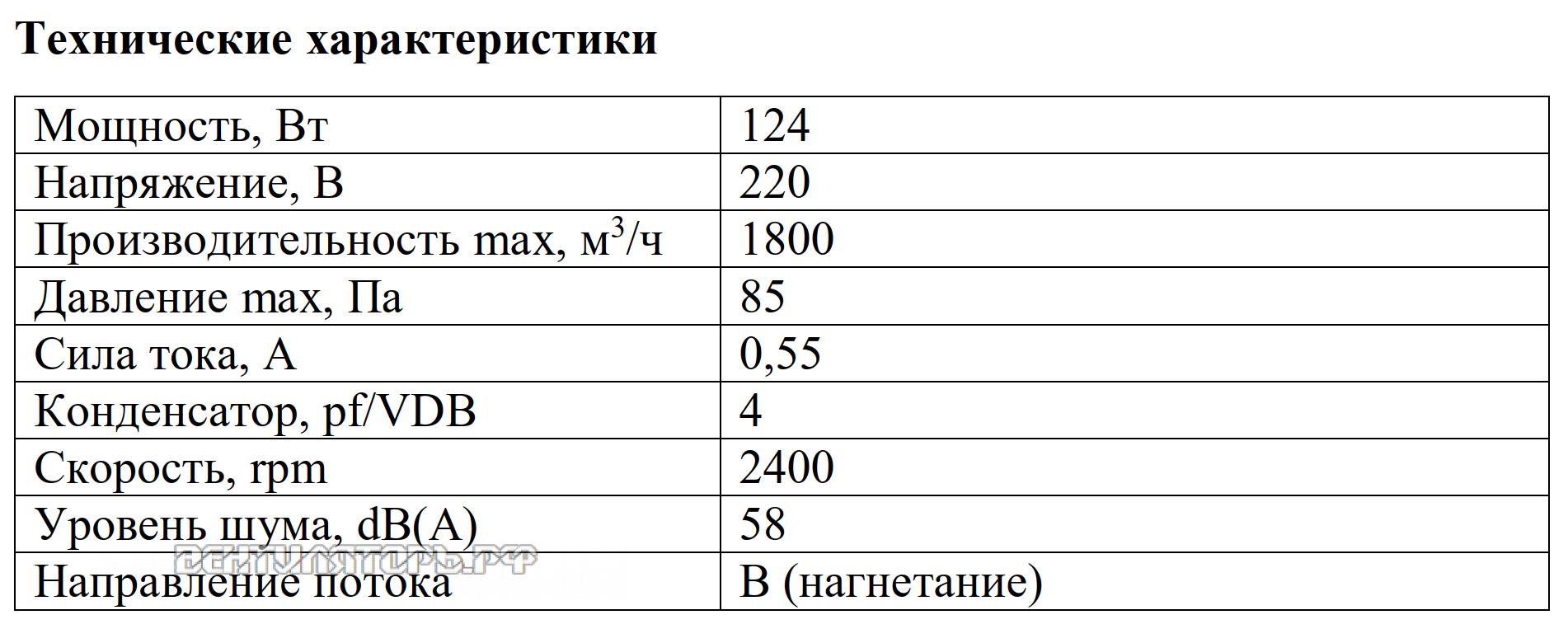 Рабочие характеристики VANVENT YWF2S-300BF