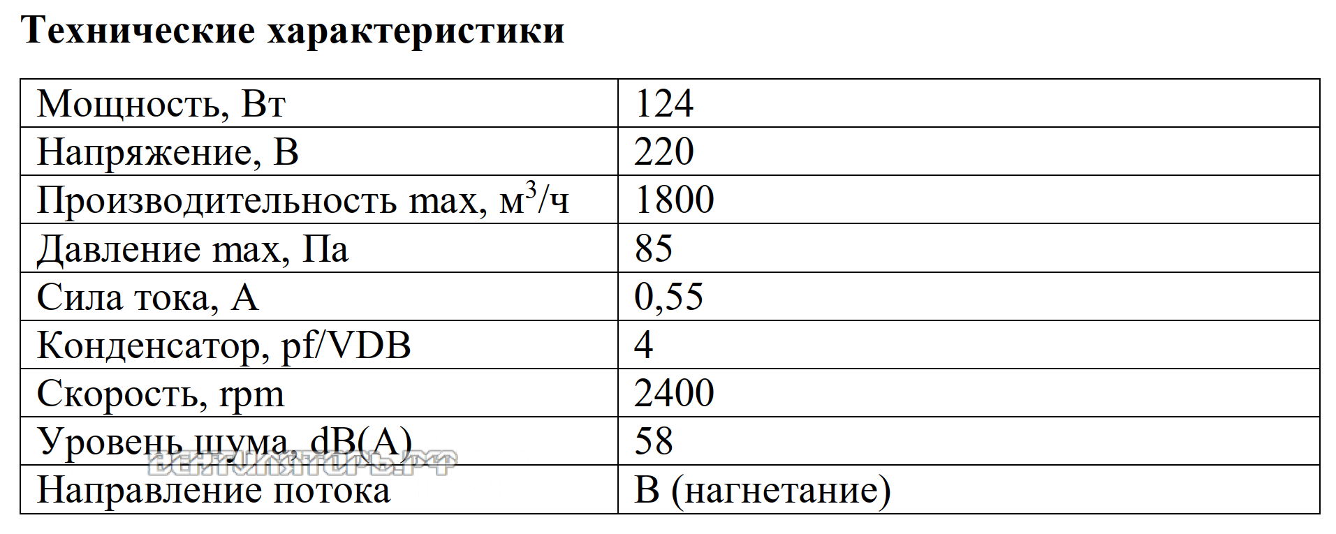 Рабочие характеристики VANVENT YWF2S-300BR