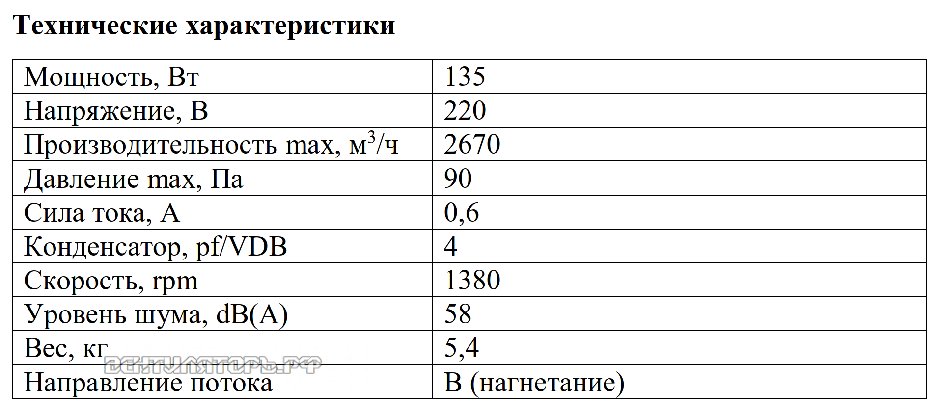 Рабочие характеристики VANVENT YWF4S-350BE