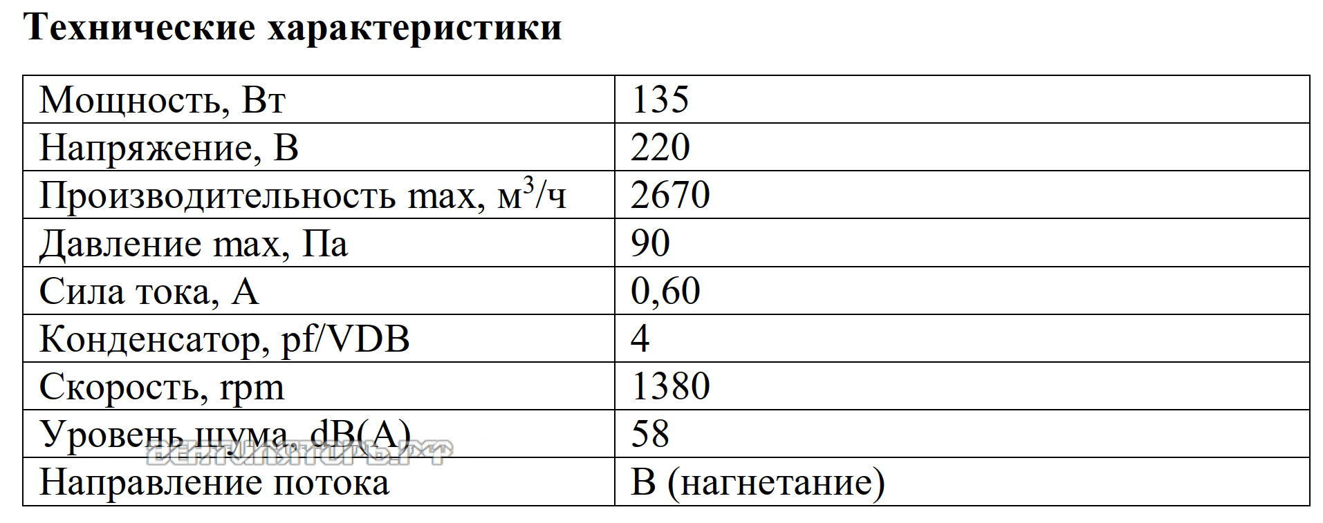 Рабочие характеристики VANVENT YWF4S-350BR