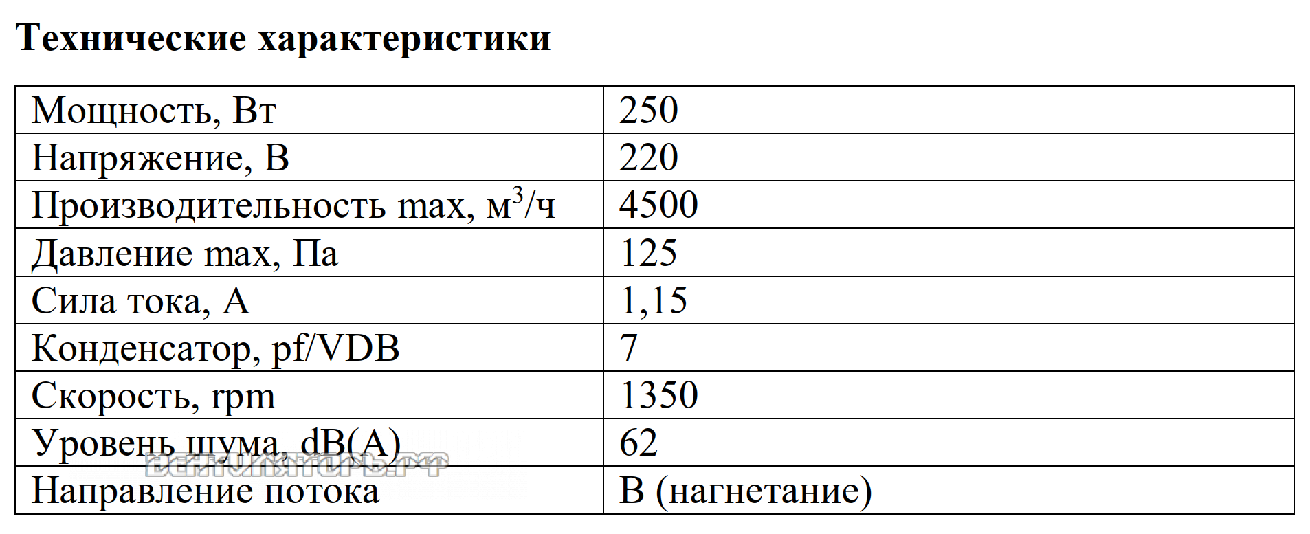 Рабочие характеристики VANVENT YWF4S-450BF