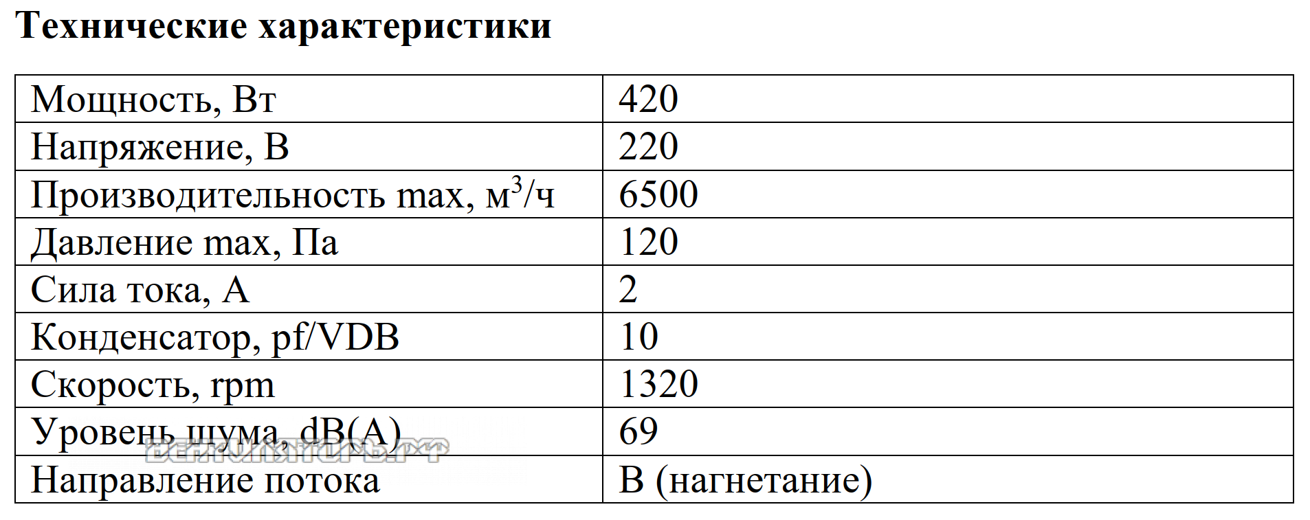 Рабочие характеристики VANVENT YWF4S-500BE