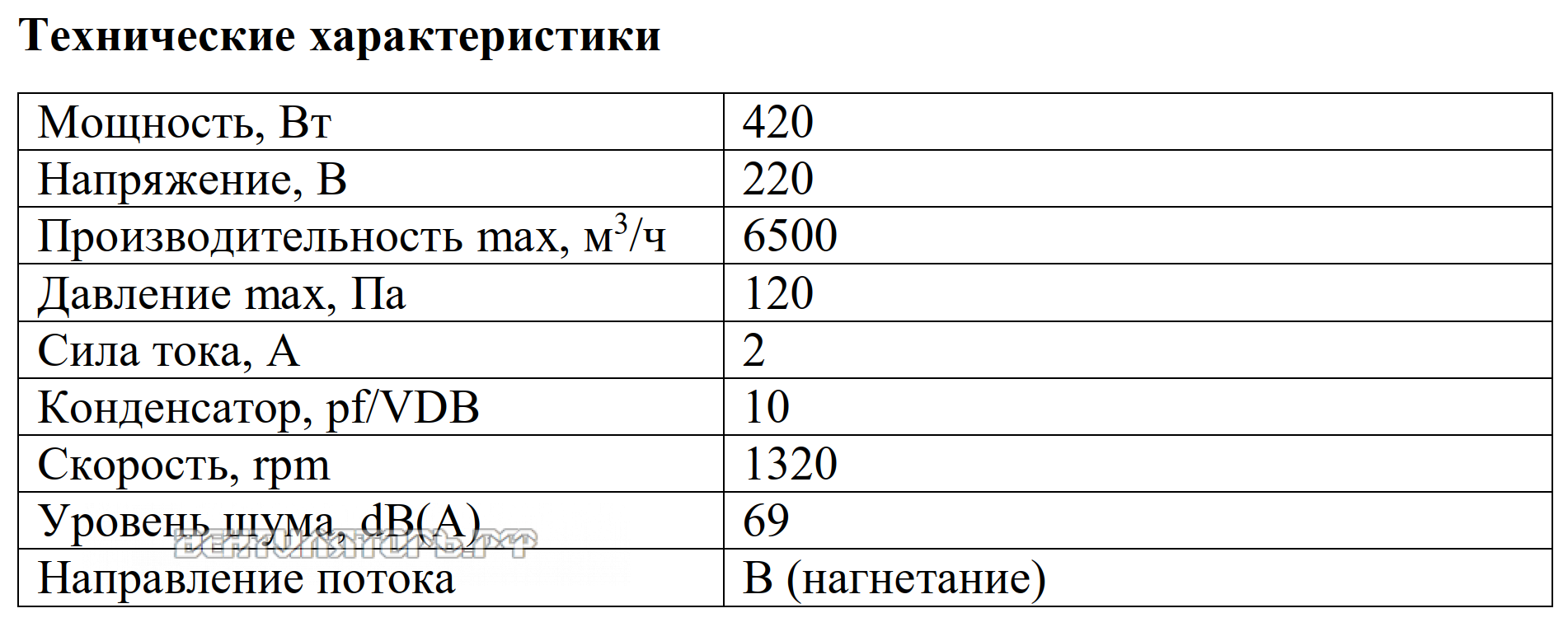 Рабочие характеристики VANVENT YWF4S-500BR