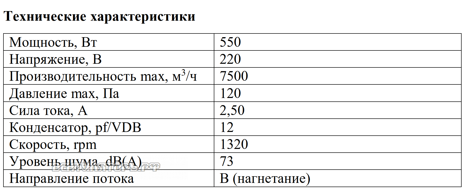 Рабочие характеристики VANVENT YWF4S-550BE
