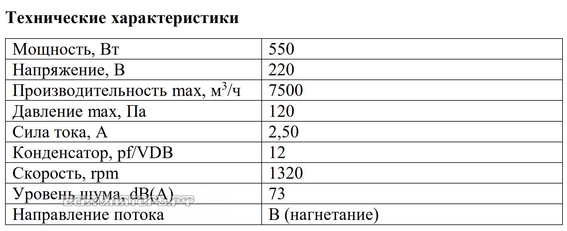 Рабочие характеристики VANVENT YWF4S-550BR