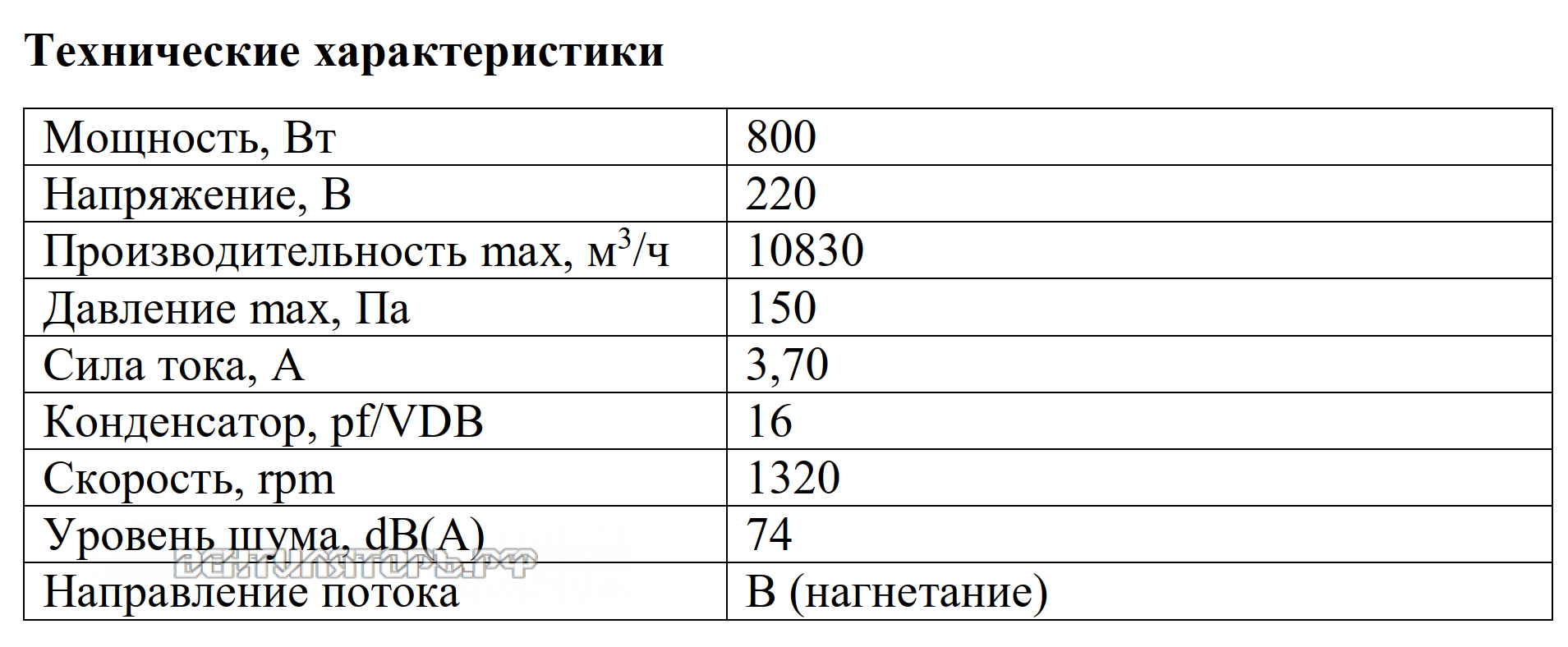 Рабочие характеристики VANVENT YWF4S-630BE