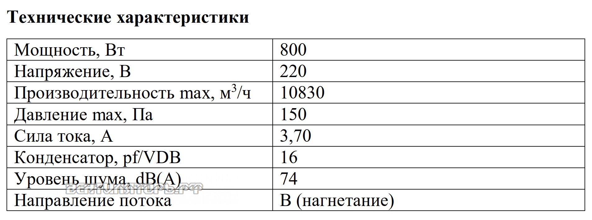 Рабочие характеристики VANVENT YWF4S-630BF