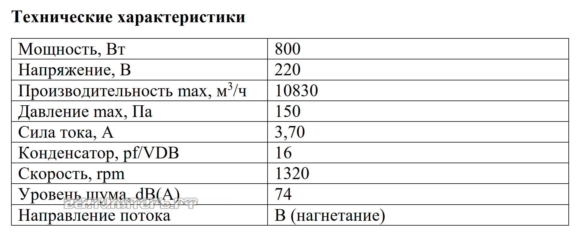 Рабочие характеристики VANVENT YWF4S-630BR